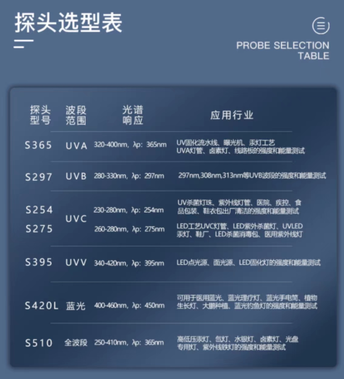 根據(jù)光源如何選型紫外測(cè)試儀？